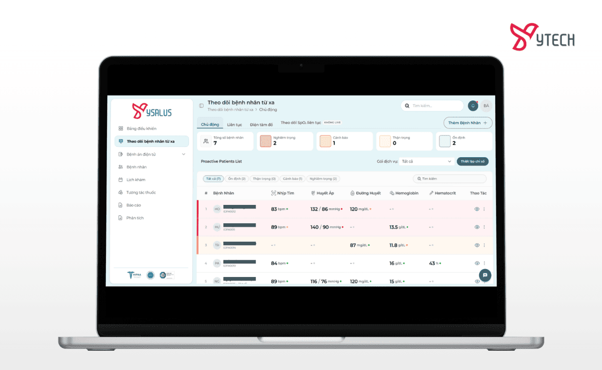 HIPAA là Đạo luật về tính linh hoạt bảo hiểm sức khỏe và trách nhiệm giải trình.