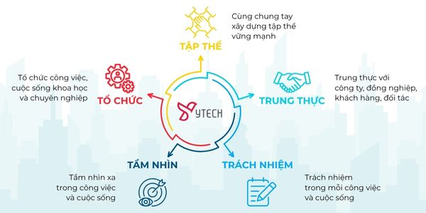 GIÁ TRỊ CỐT LÕI