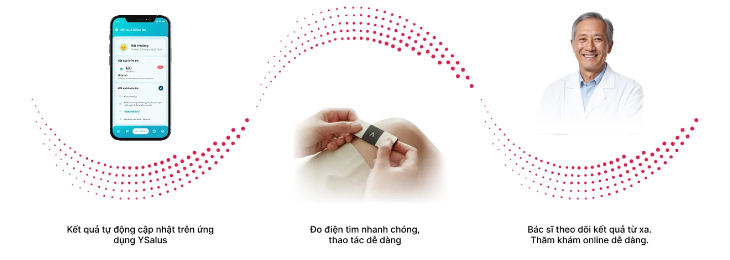 KardiaMobile&reg 6L t&iacutech hợp c&ocircng nghệ AI