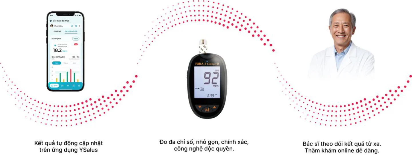 THEO DÕI TOÀN DI&Ecirc̣N PHÒNG NGỪA BI&EcirćN CHỨNG - TÍCH HỢP C&OcircNG NGH&Ecirc̣ AI